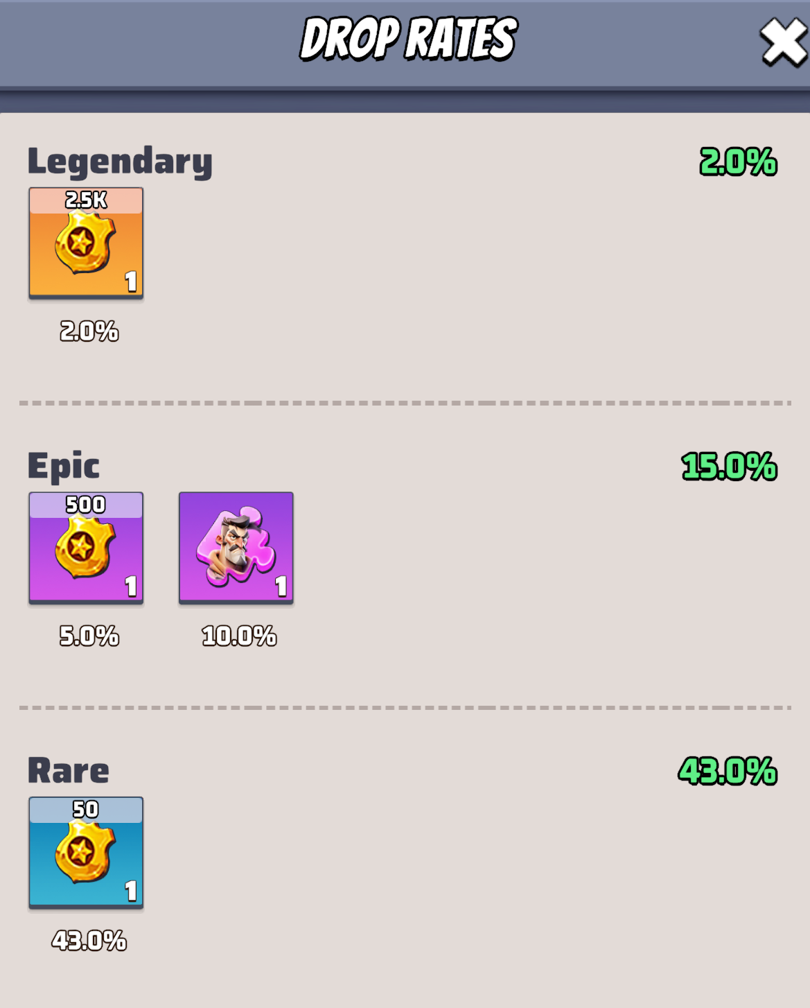 Comrade's Treasure Drop Rates Part 1