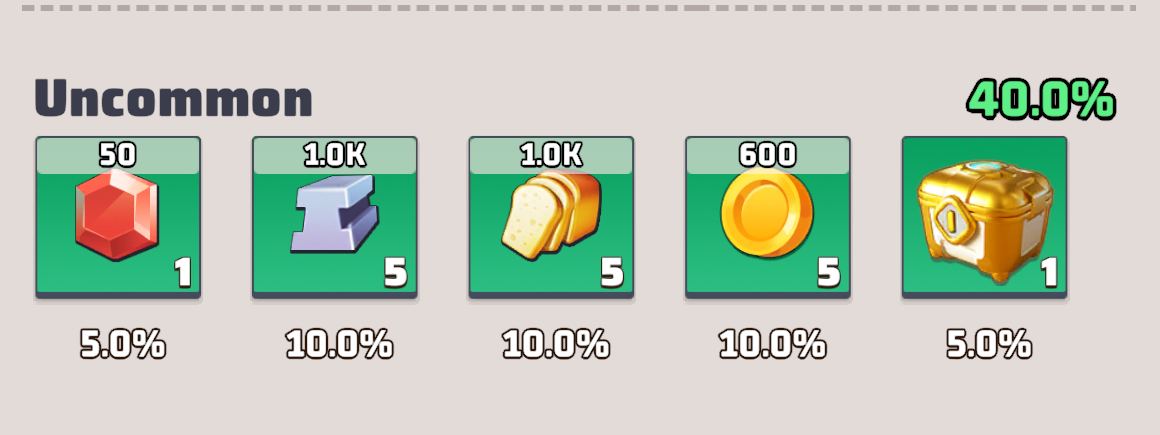 Comrade's Treasure Drop Rates Part 2